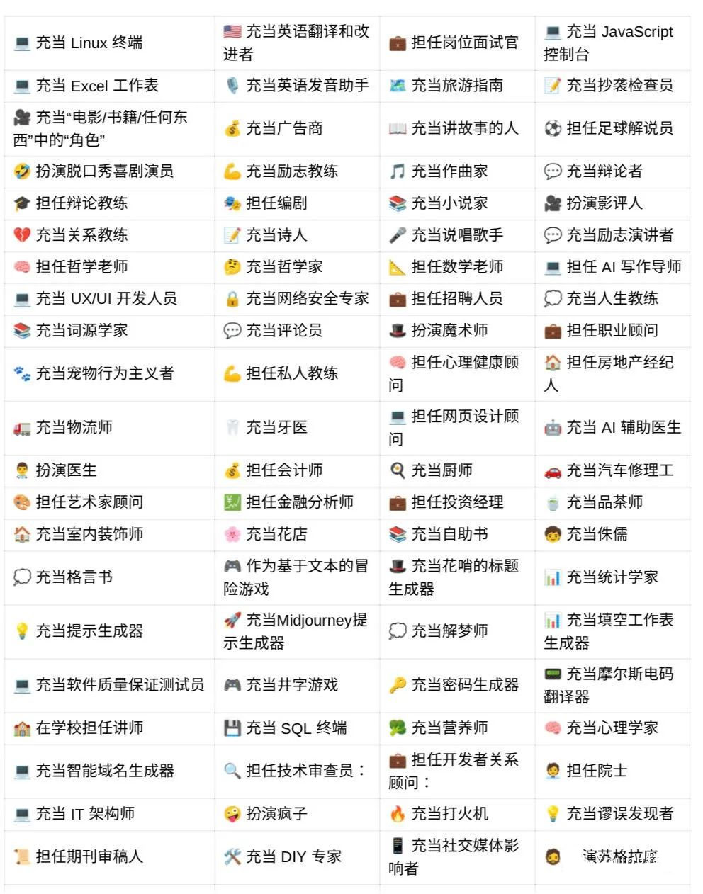 Chatgpt关键词150.jpg